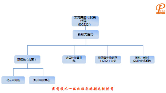 Công ty Phát triển Công nghệ Dược phẩm Bắc Kinh Xianqian